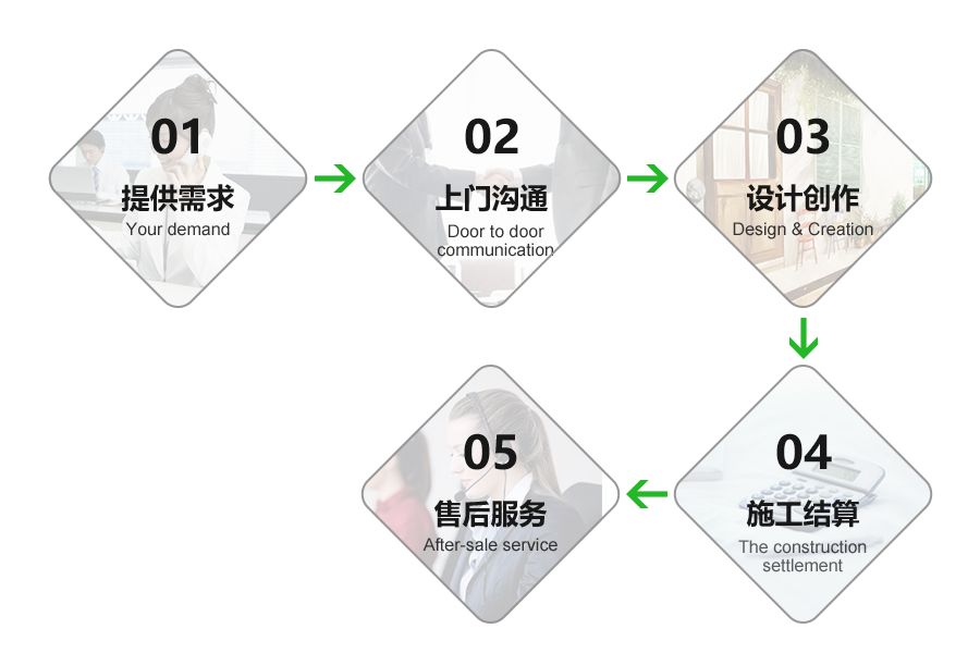 寧畫藝服務(wù)流程